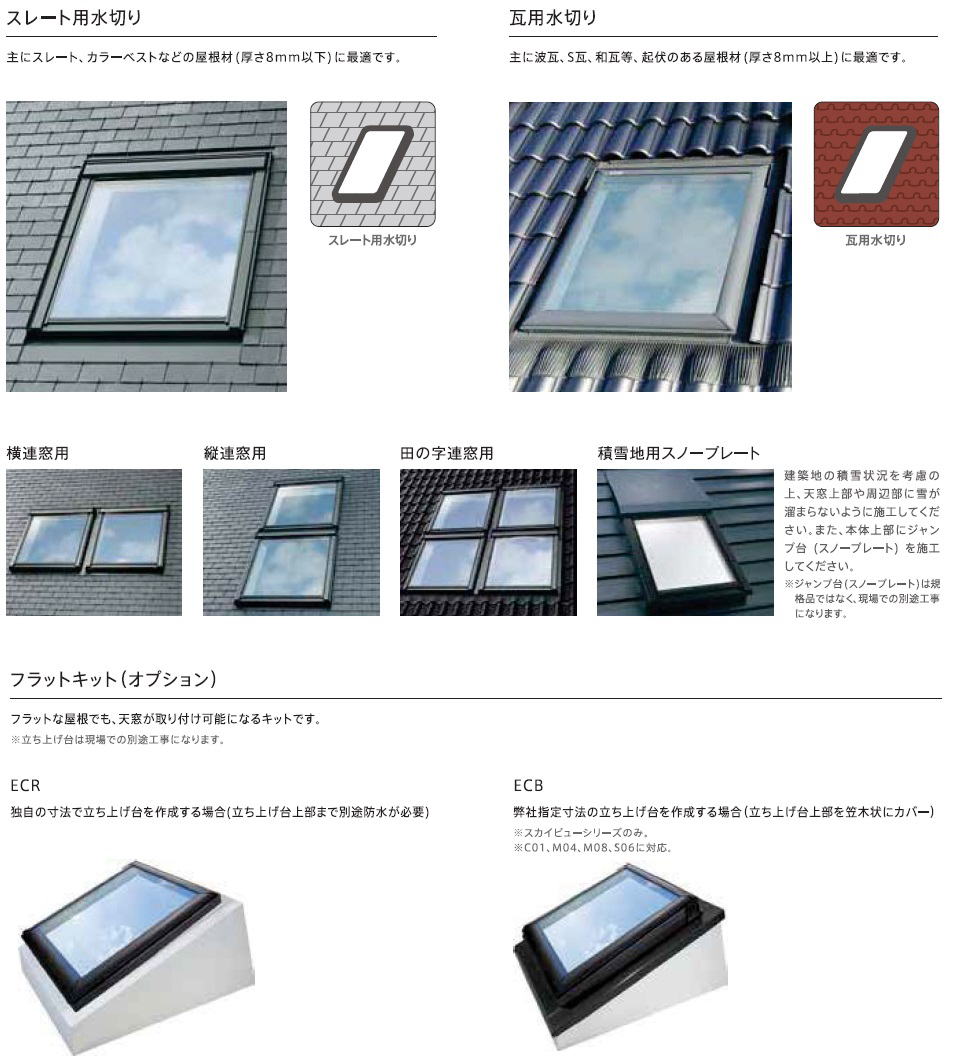 注目 輸入建材 ショップ輸入建材ショップ VELUX ベルックス天窓 VS手動タイプ サイズ