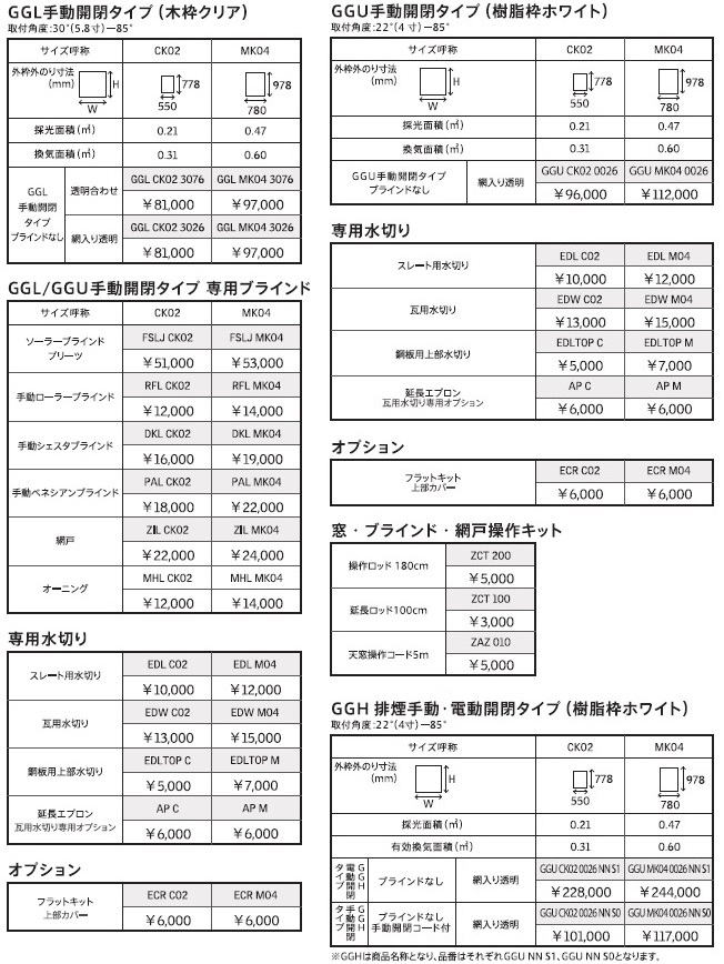 激安通販専門店 輸入建材 ショップ輸入建材ショップ VELUX ベルックス天窓 VS電動タイプ サイズ